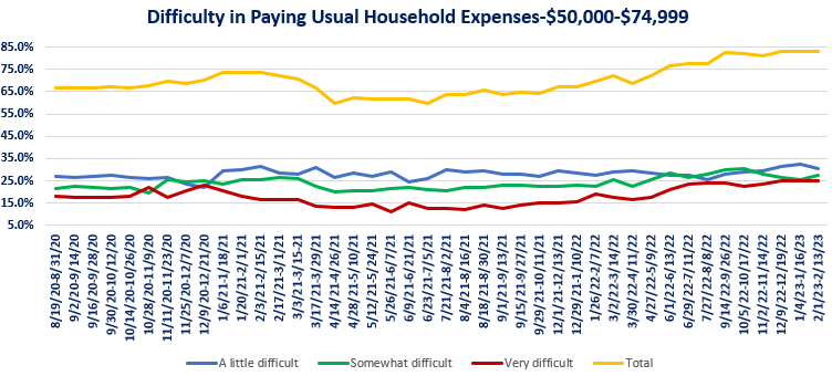 Household Expenses 50-75.png